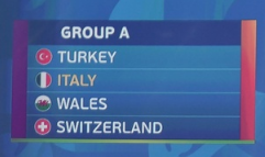 UEFA EURO 2021 : Groupe A 